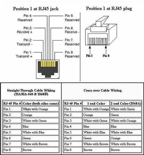 индикаторы сетевой карты rj 45 port